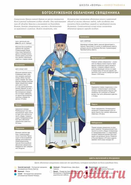 Богослужебное облачение священника. Инфографика