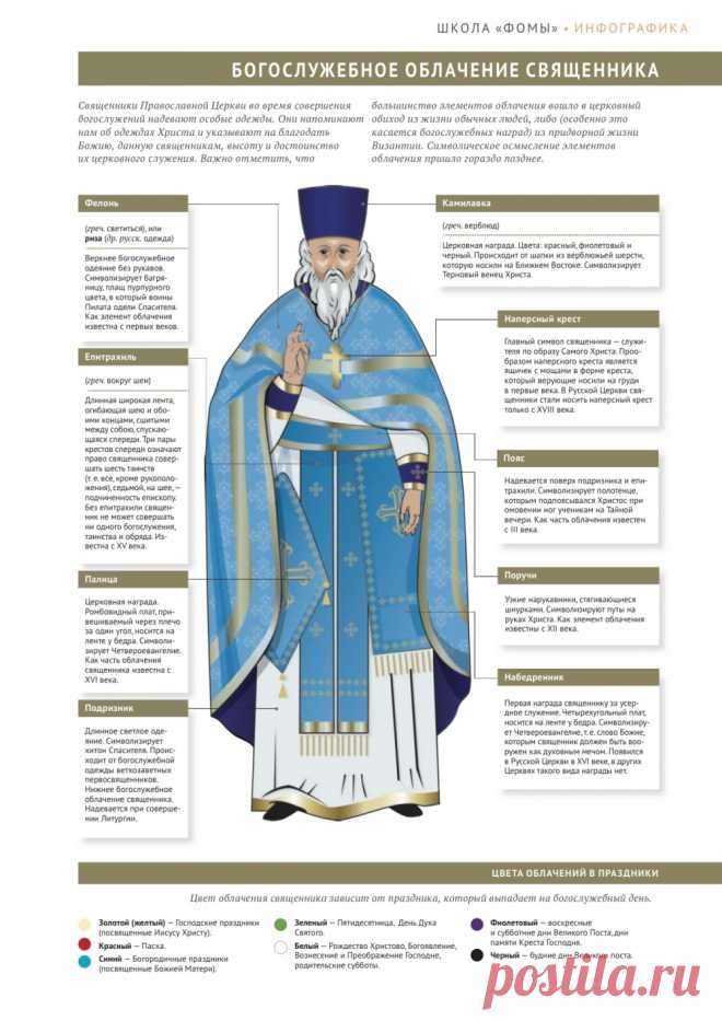 Богослужебное облачение священника. Инфографика