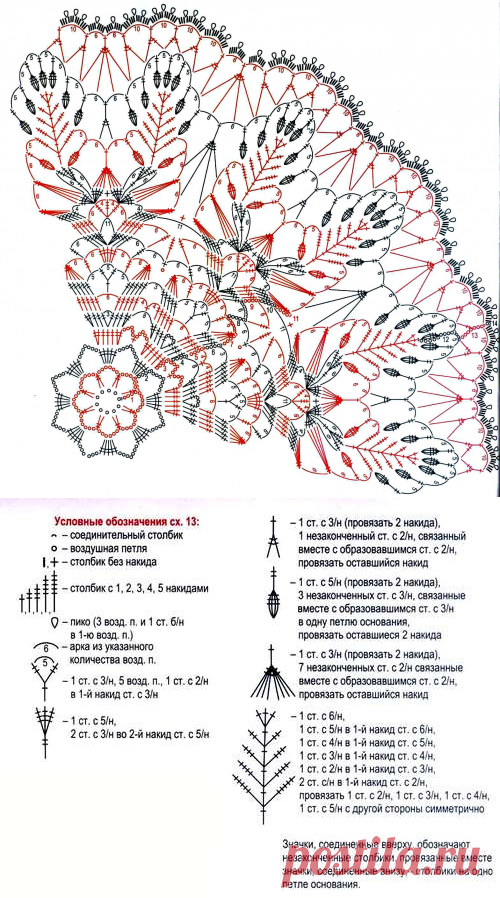 Ажурные салфетки