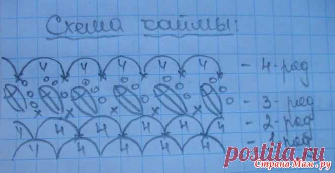 (48) Наташа Полищук - Еще одна манишка на заказ Едет в г. Житомир