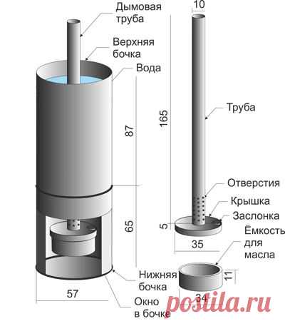 Как сделать круглогодичный обогрев теплицы — 6 соток