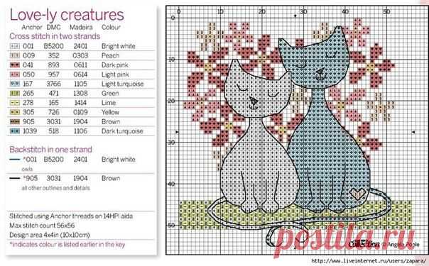 Дом рукоделия. Handmade, дизайн и декор