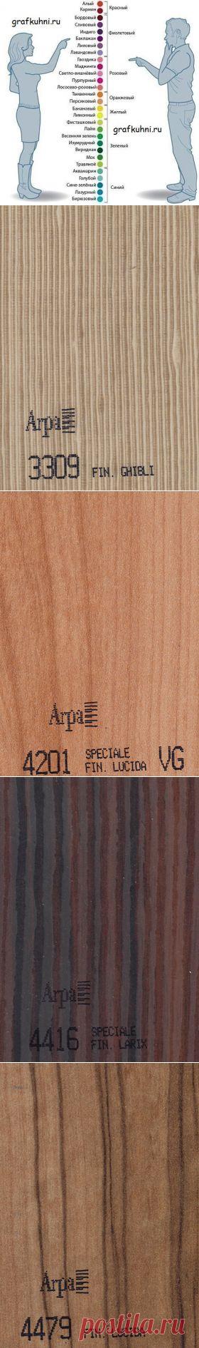 Кухня на заказ из пластика.