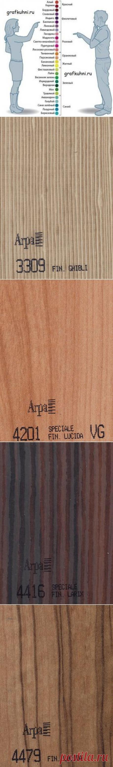 Кухня на заказ из пластика.