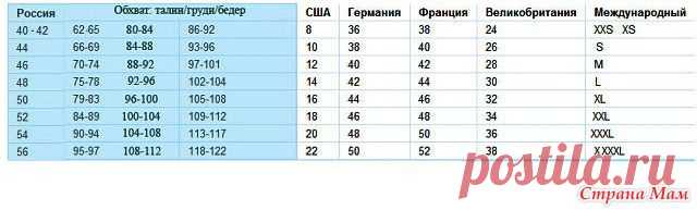 Таблица размеров - Авторские уроки шитья... моделирование, крой, технология - Страна Мам