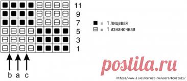 LONGER SWEATER FREE PATTERN