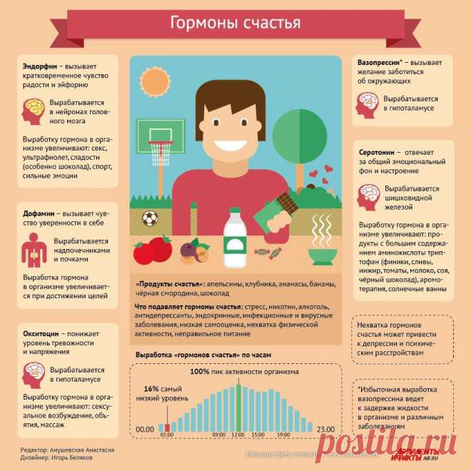 Инфографика. Какие чувства вызывают в человеке гормоны счастья: Большие фото новости: ты увидишь мир