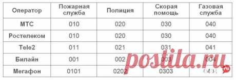 27 полезных советов, которые могут однажды спасти вам жизнь