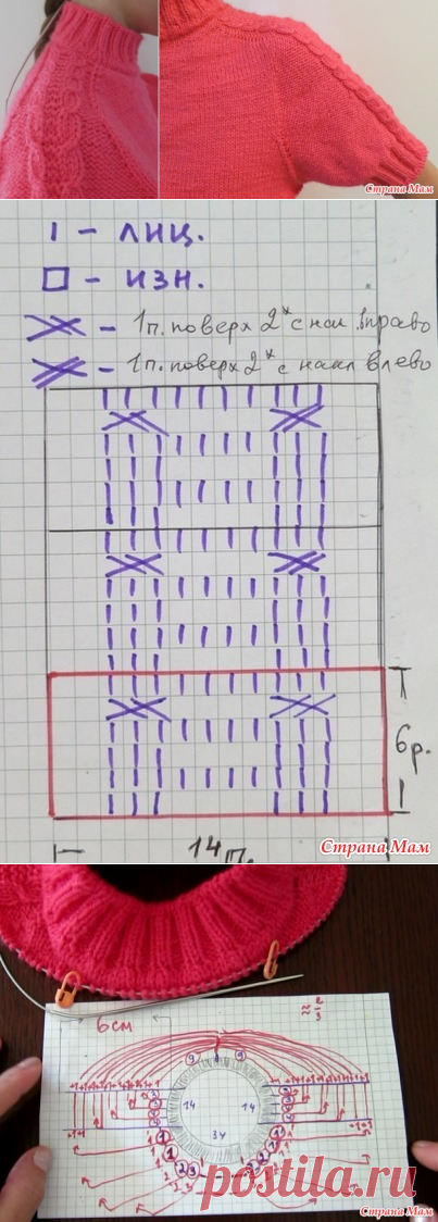 Полуреглан спицами сверху. Росток от середины спинки. - Страна Мам
