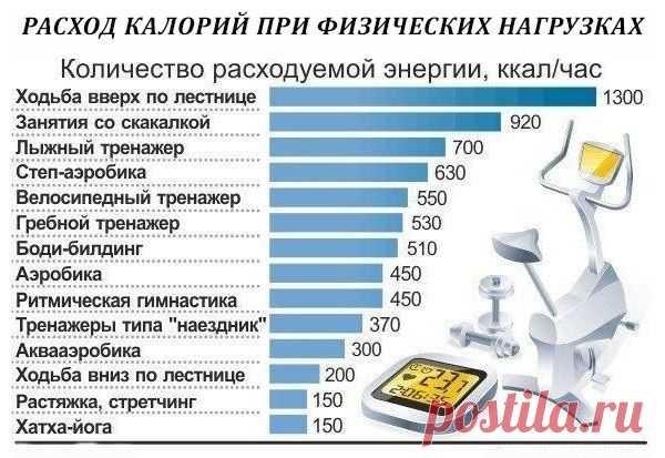 Клуб здоровья и долголетия Алексея Маматова