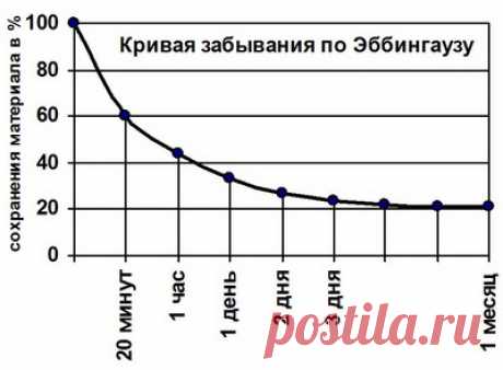 СУПЕР            Тренировка словарного запаса ребенка. список трехбуквенных и четырехбуквенных слов