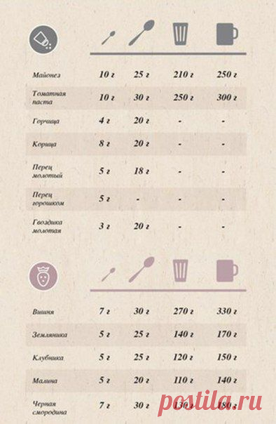 меры веса
