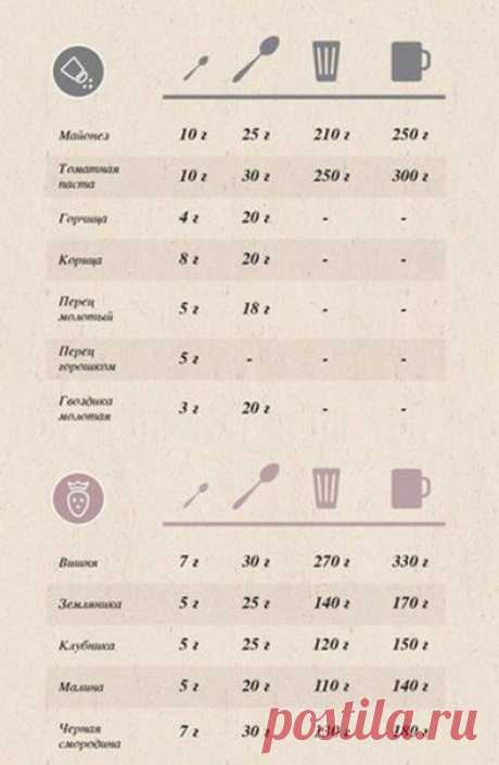 меры веса