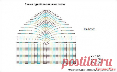 Вязание + ткань много вариантов