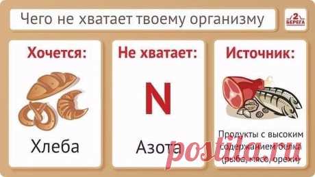 Полезные таблицы. Вся таблица Менделеева.