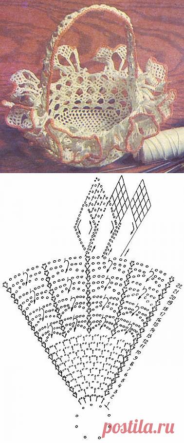 ВЯЗАНИЕ ВОРОТНИКОВ, ПЛАТКА, КОСЫНКИ, АЖУРНОЙ ШАЛИ, ДЕКОРАТИВНОЙ КОРЗИНОЧКИ КРЮЧКОМ. ОБРАЗЦЫ И СХЕМЫ ВЯЗАНИЯ