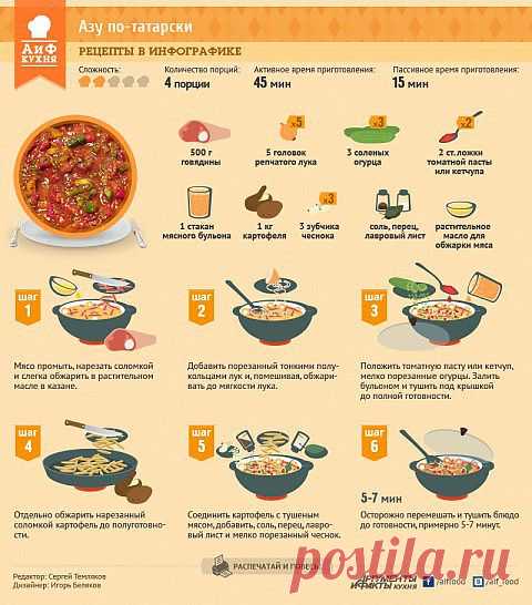 Как приготовить азу по-татарски - таблица