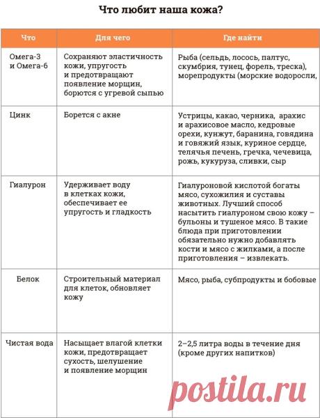 Красота - изнутри.