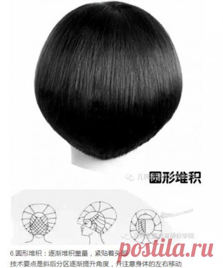 经典发型解析-几何剪发图解_几何学院-枫林