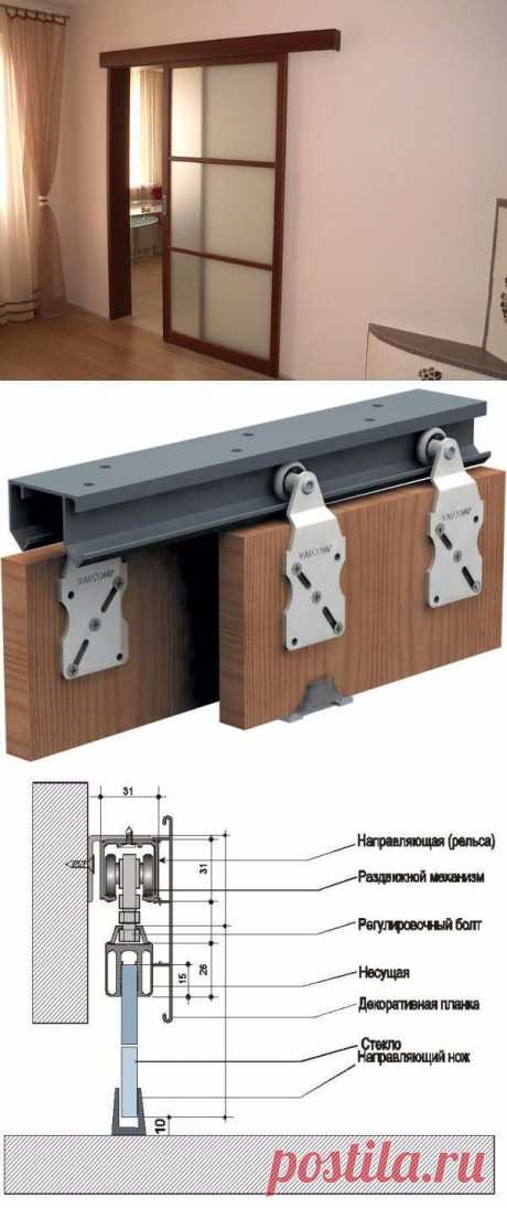 Межкомнатная раздвижная дверь своими руками — подробная инструкция