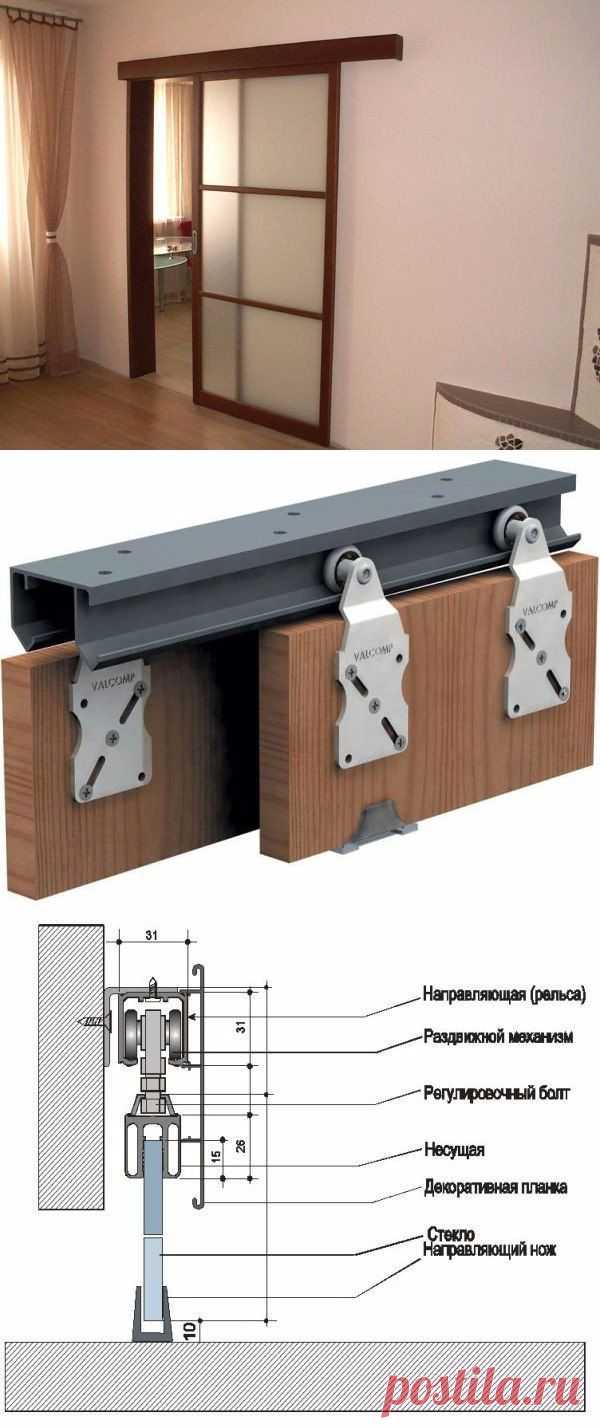 Межкомнатная раздвижная дверь своими руками — подробная инструкция