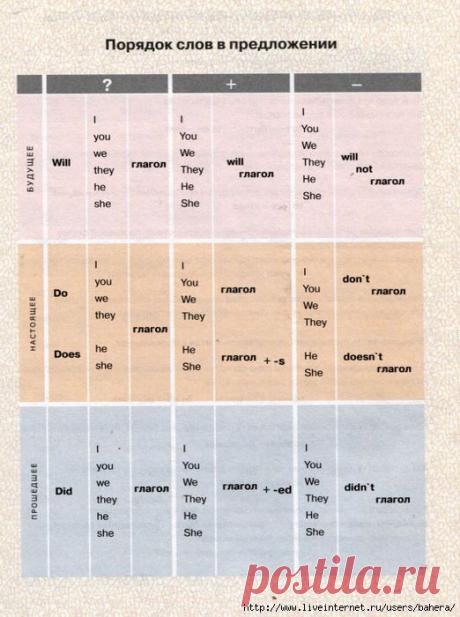 Английский язык с Дмитрием Петровым. Урок 1.