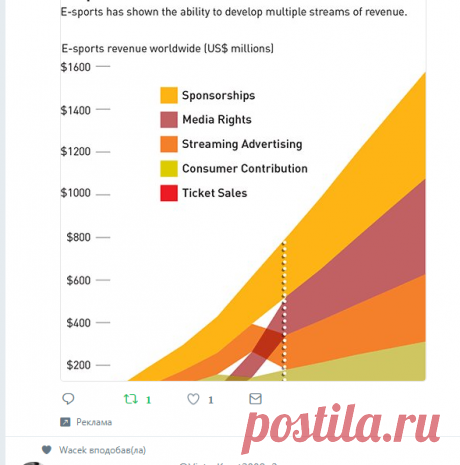 (12) Твіттер