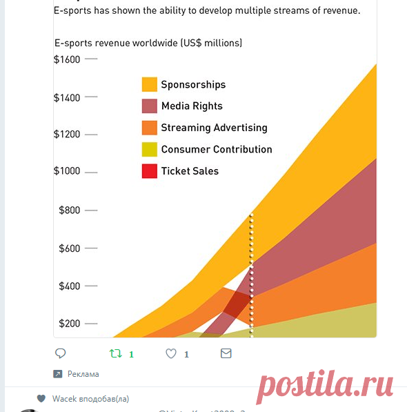 (12) Твіттер