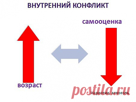 Ребёнок рождается с абсолютной самооценкой. По мере взросления, вы подвержены программированию. Семья и друзья подрезают вам, крылья успеха. Сами того не ведая, занижают самооценку. Установки полученные в детстве, во взрослой жизни проявят себя, при первых трудностях. Также человек может деградирует, выпивая пиво с друзьями по пятницам. Человек с низкой самооценкой опускается до алкоголя и наркотиков. А как вы думаете, повлияло ли на Вас негативное программирование, к которому подвергались в дет