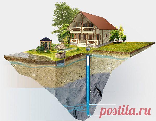 По рекомендации заказал у компании OOO "ЭлитКомпани" пробурить скважину на воду у себя на дачном участке. Качеством работы доволен очень, работа была выполнена в срок и высоком уровне качества ! Рекомендую!
http://proboorim.ru/