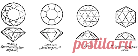 Типы огранки