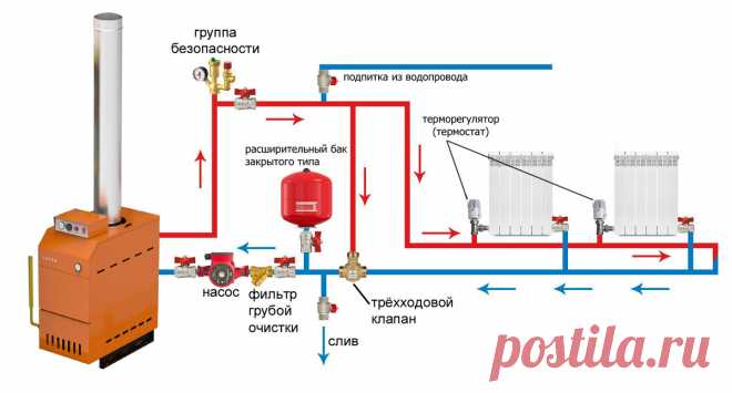 Смотри три самые простые и эффективные схемы монтажа отопительного котла | ЭС КЛАСС КЛИМАТ | Дзен