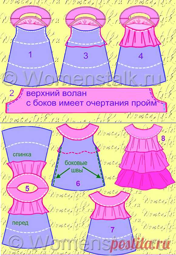Детские платья – сшить самим быстро и просто. Часть 10. | Женские разговоры
