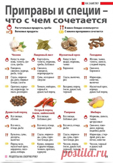 a poster with different types of spices