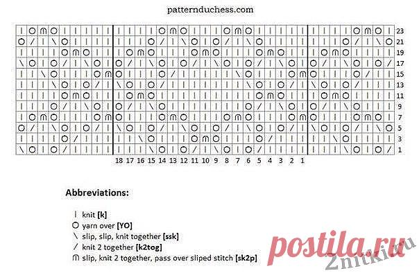 Платье спицами для принцессы.
Связала его Таня-Tancha-2007 с Осинки.
Схема примерная. 
Если кто имеет что-то лучше - кидайте в комментарии, не стесняйтесь ;)