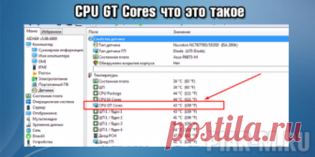 CPU GT Cores что это такое