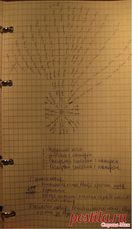 Шапок много не бывает) Ещё одна зимняя шапка для сына. - Вязание для детей - Страна Мам