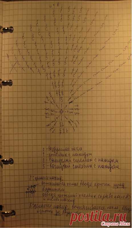 Шапок много не бывает) Ещё одна зимняя шапка для сына. - Вязание для детей - Страна Мам