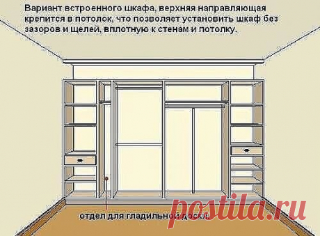 Как сделать шкаф-купе своими руками? 
 Очень просто! Давайте разберёмся, из чего состоит шкаф-купе.

- Корпус шкафа: ЛДСП (ламинированная древесно стружечная плита) + кромка (для обрамления торцов ЛДСП).
- Двери шкафа: алюминиевая система (каракас двери, направляющие, ролики) + вставки в дверь.
- Фурнитура: крепёж, полкодержатели, штанга, корзины и т.д. 

 С чего начать? Всё по-порядку. 

1. Продумываем чертёж шкафа - габариты шкафа-купе, сколько секций в шкафу, количество...