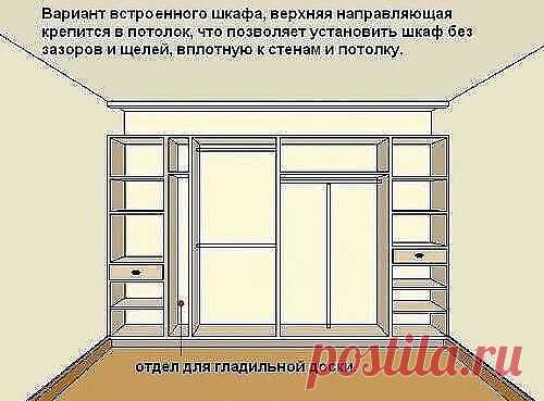 Как сделать шкаф-купе своими руками? 
 Очень просто! Давайте разберёмся, из чего состоит шкаф-купе.

- Корпус шкафа: ЛДСП (ламинированная древесно стружечная плита) + кромка (для обрамления торцов ЛДСП).
- Двери шкафа: алюминиевая система (каракас двери, направляющие, ролики) + вставки в дверь.
- Фурнитура: крепёж, полкодержатели, штанга, корзины и т.д. 

 С чего начать? Всё по-порядку. 

1. Продумываем чертёж шкафа - габариты шкафа-купе, сколько секций в шкафу, количество...