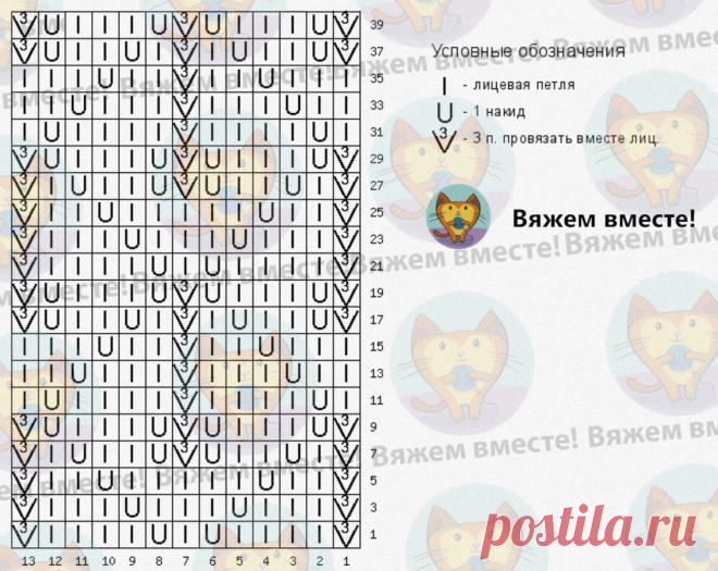 В розовых тонах: 7 женственных вязаных моделей, которые можно связать спицами | Вяжем вместе! | Дзен
