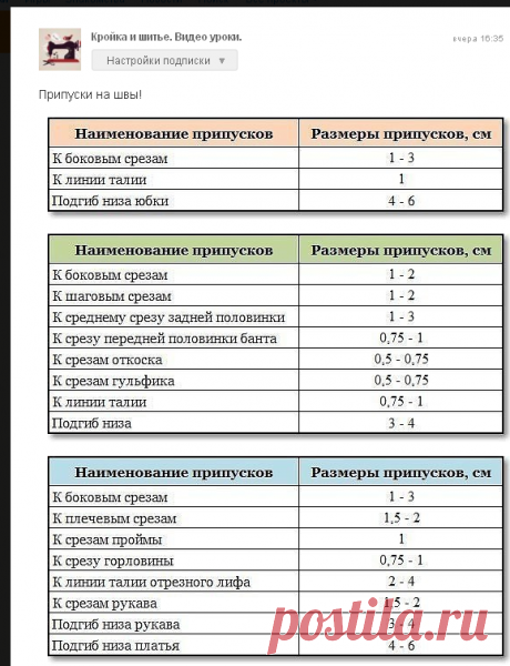 Припуски на швы!