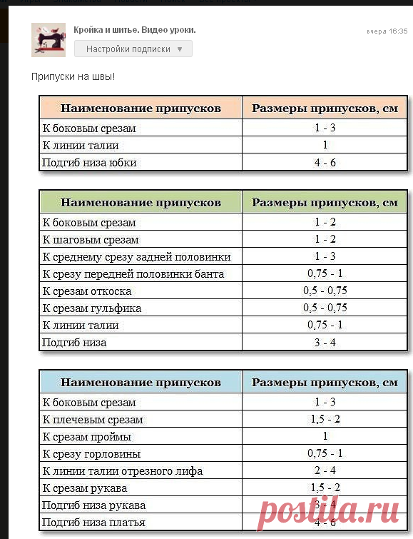 Припуски на швы!