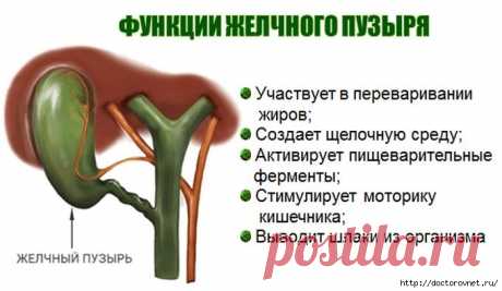 Мощный китайский секрет удаления камней из желчного пузыря всего за 7 дней!