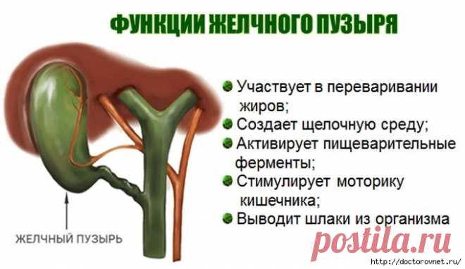 Мощный китайский секрет удаления камней из желчного пузыря всего за 7 дней!