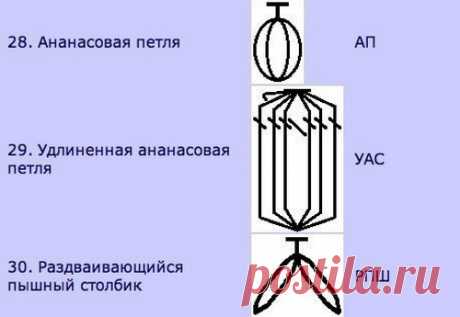 Узоры крючком