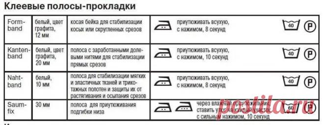 Таблица прокладок флизелин
Сохраняйте себе, чтобы не потерять