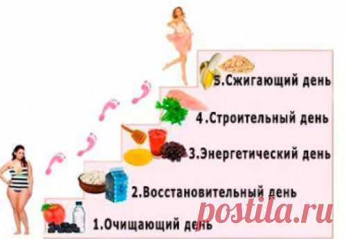 «Лесенка» — это супер-диета!