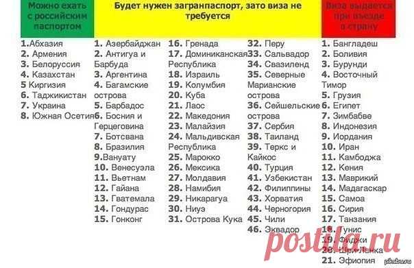 Куда НЕ нужна виза
Забираем на стену, чтобы не забыть.