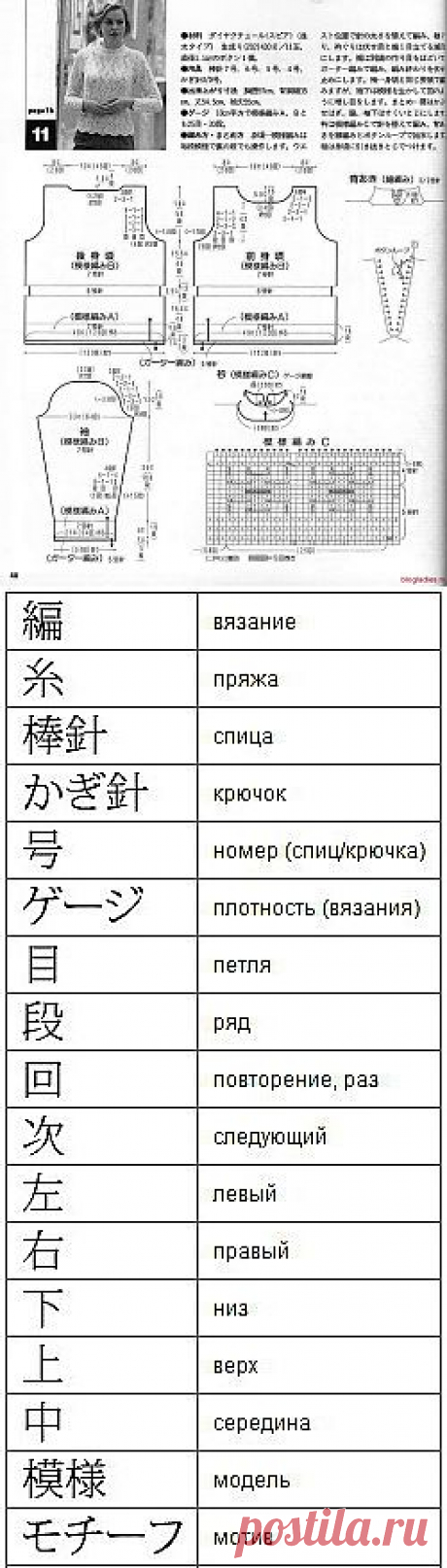 Разбираем описание и схемы в японских журналах | Империя Дам